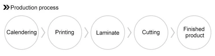 Pvc Lamination Absorbing Film Roll For Door Pvc Lamination Absorbing Film Roll For Door